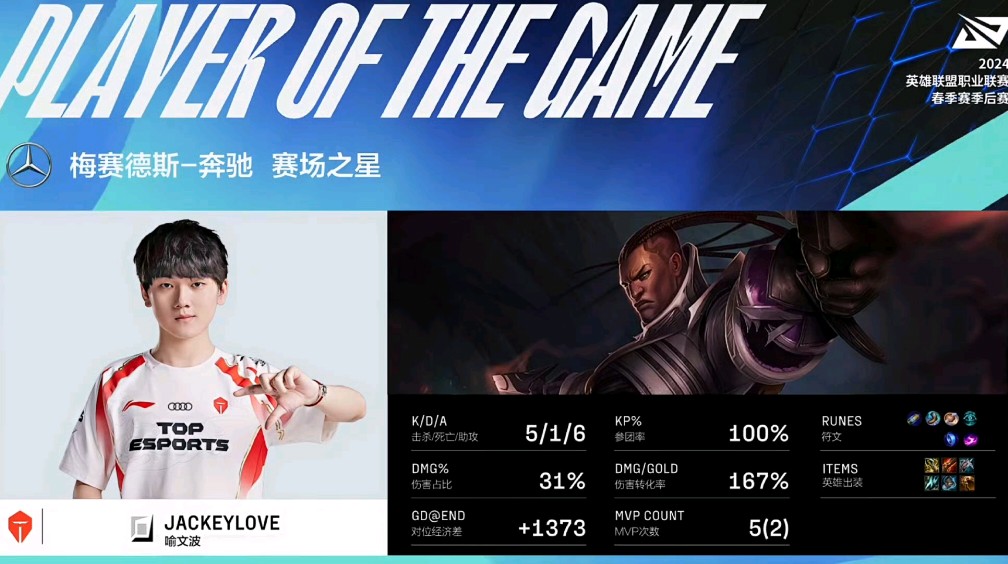 TES横扫BRO，JackeyLove线上压制力十足峡谷大战小组赛，锁定晋级资格的简单介绍